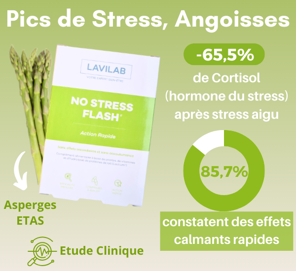 complément alimentaire stress angoisse crises calmant naturel